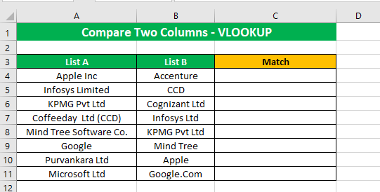 Compare Two columns using VLOOKUP Function