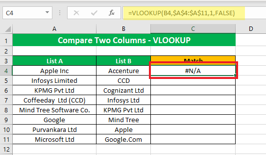 VLOOKUP applied in Excel 
