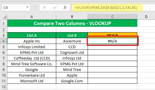 VLOOKUP applied in Excel 