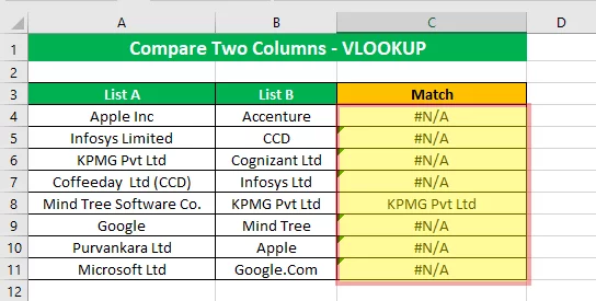 Drag the cell handle to get the result