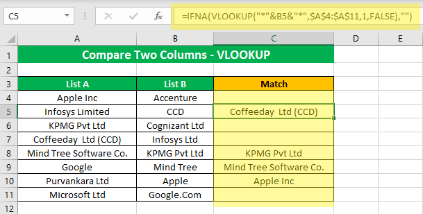 Put the Wildcard character in the VLOOKUP function 