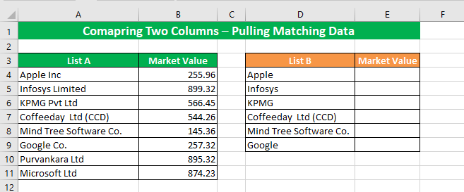 Compare Two Columns - Pull Matching Data 