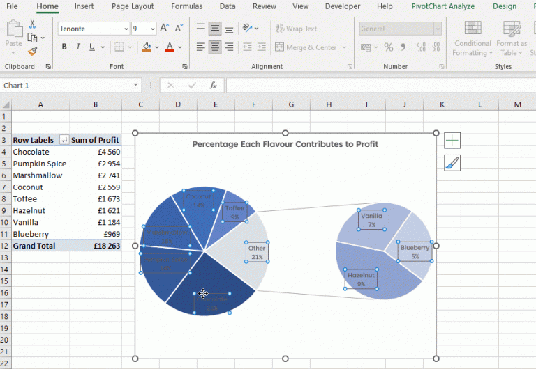 Your Guide to Creating and Personalising Your Own Excel Dashboard!