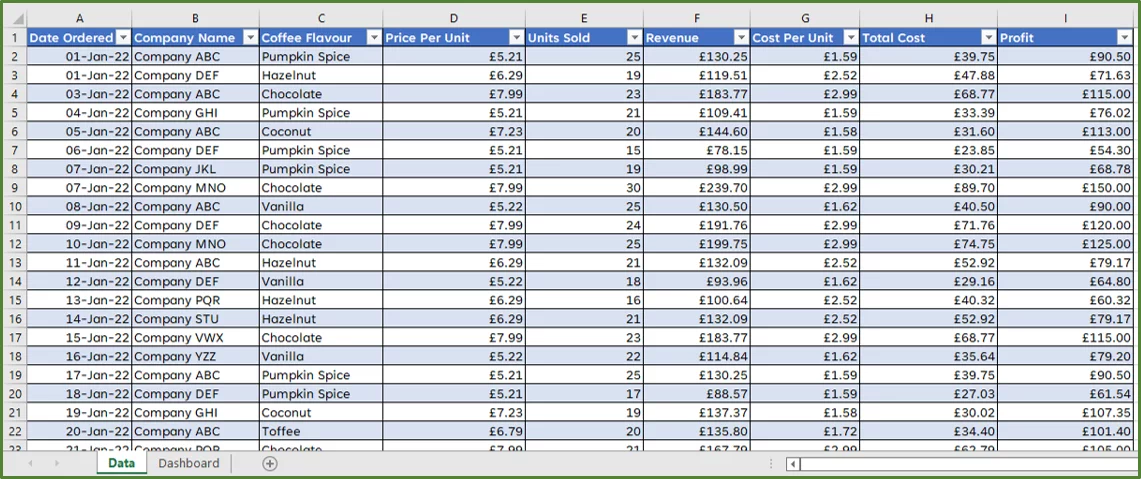 Screenshot showing the created Table.