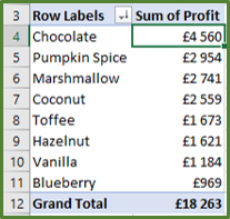 Screenshot showing the numbers formatted as currency values with no decimal places.