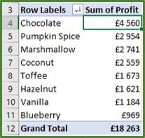 Screenshot showing the numbers formatted as currency values with no decimal places.