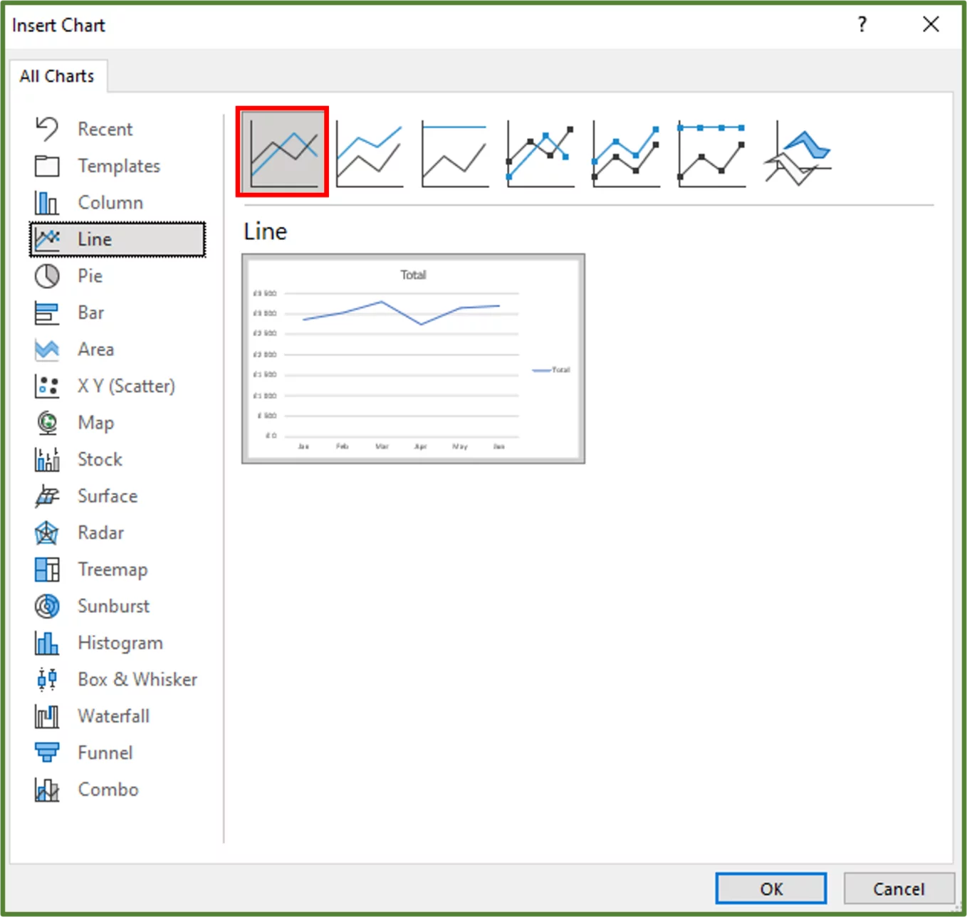 Screenshot showing the Line Chart option highlighted.