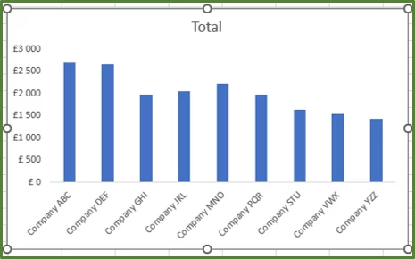 Screenshot showing the result of hiding the field buttons, deleting the legend and the gridlines on the chart.