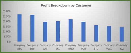 Screenshot showing the formatted chart.