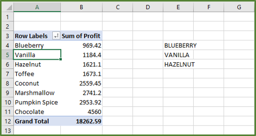 Screenshot showing the result of the formulas.