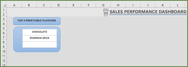 Screenshot showing the placement of the third textbox.
