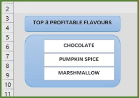 Screenshot showing the three Text boxes.