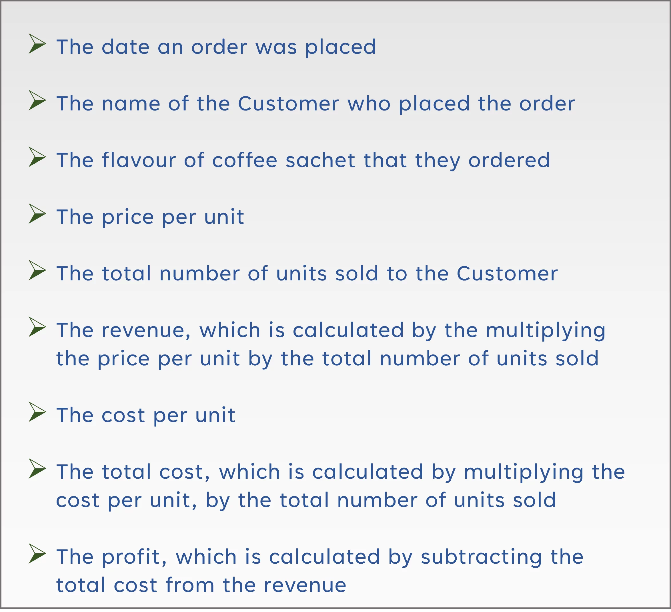 Graphic showing the columns in the sales data set.