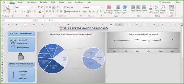 Screenshot showing the position of the second Pivot chart.
