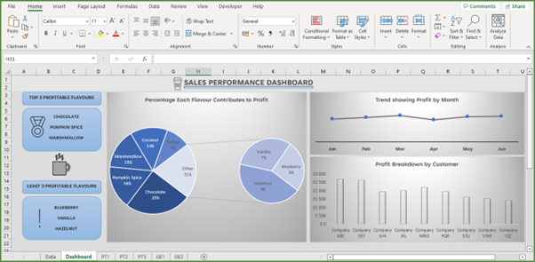 Screenshot showing the position of the third Pivot chart.