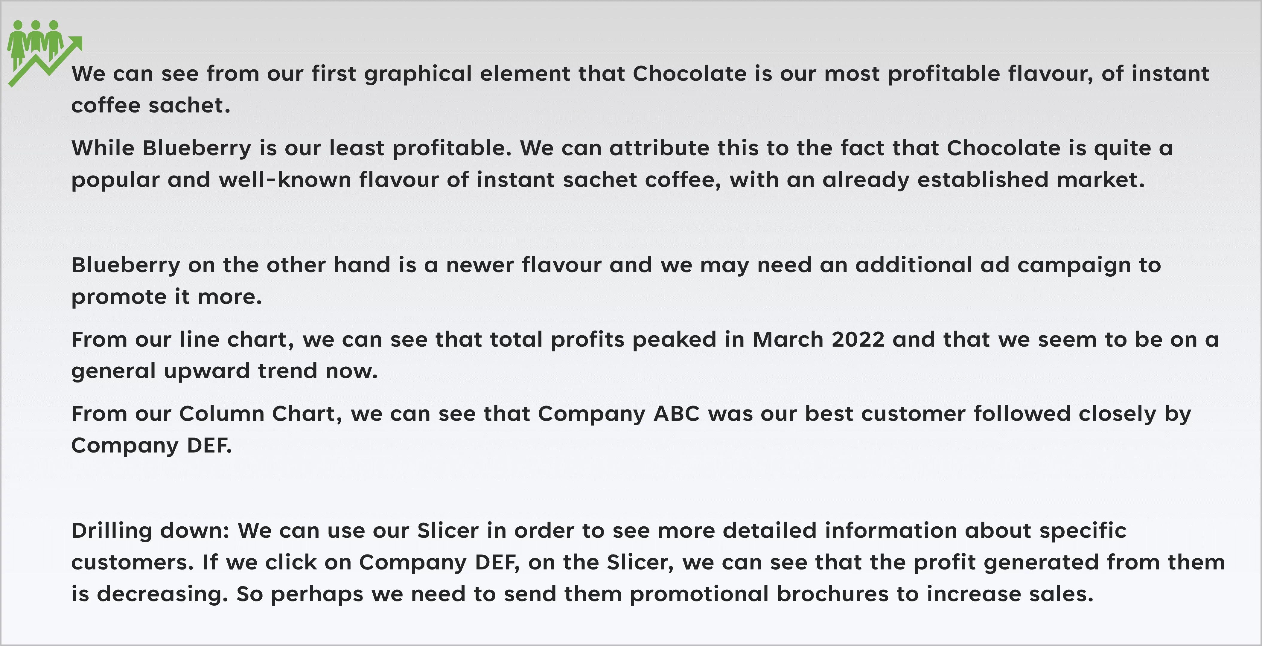 Graphic showing the key insights and Business Intelligence gleaned from the Dashboard.