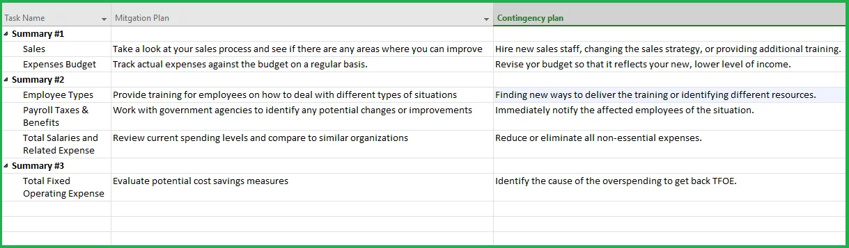 Resume normal operations with project management