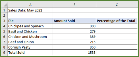 Screenshot showing the source data for the Calculating the Percentage of a Known Total example.
