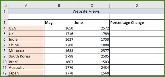 Screenshot showing the source data set for the percentage change example.