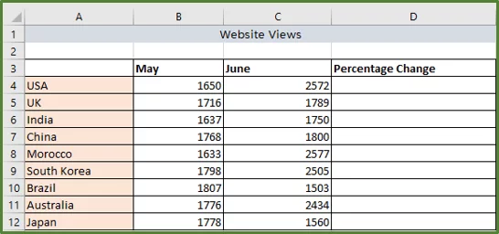 Screenshot showing the source data set for the percentage change example.