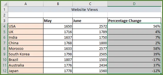 Screenshot showing range D4:D12, selected.