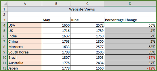 Screenshot showing the conditional formatting applied to the range.