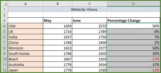 Complete Guide To Percentages in Excel! - Acuity Training
