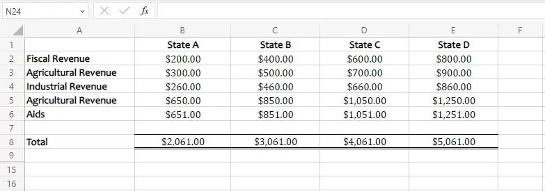 Data of different states and revenues