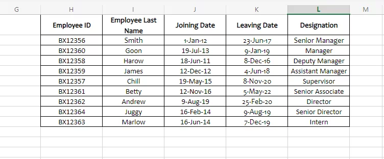 Additional employee details