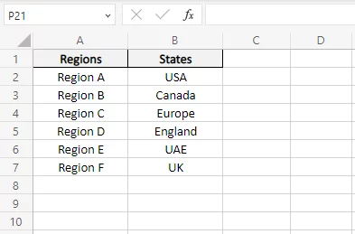 Data concerning regions and their states
