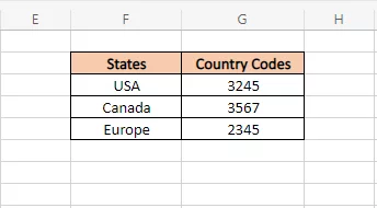 Country code key