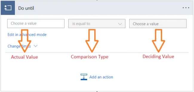 Image of The result of this evaluation decides whether the execution of loop has to be stopped or continued