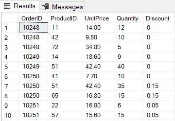 Mastering SQL's UPDATE statement: Detailed Guide