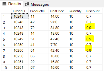 Mastering SQL's UPDATE statement: Detailed Guide