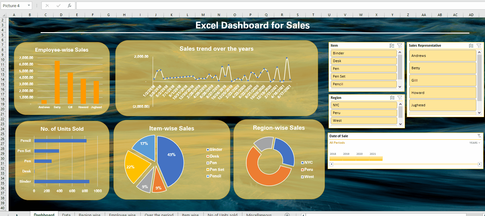 Data filtered to show sales made by an employee in only a specific region