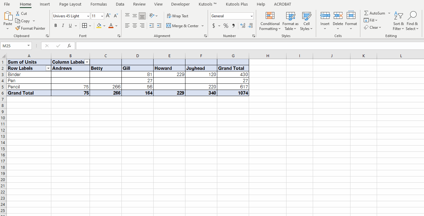 Inserting Multiple Slicers In A Pivot Table