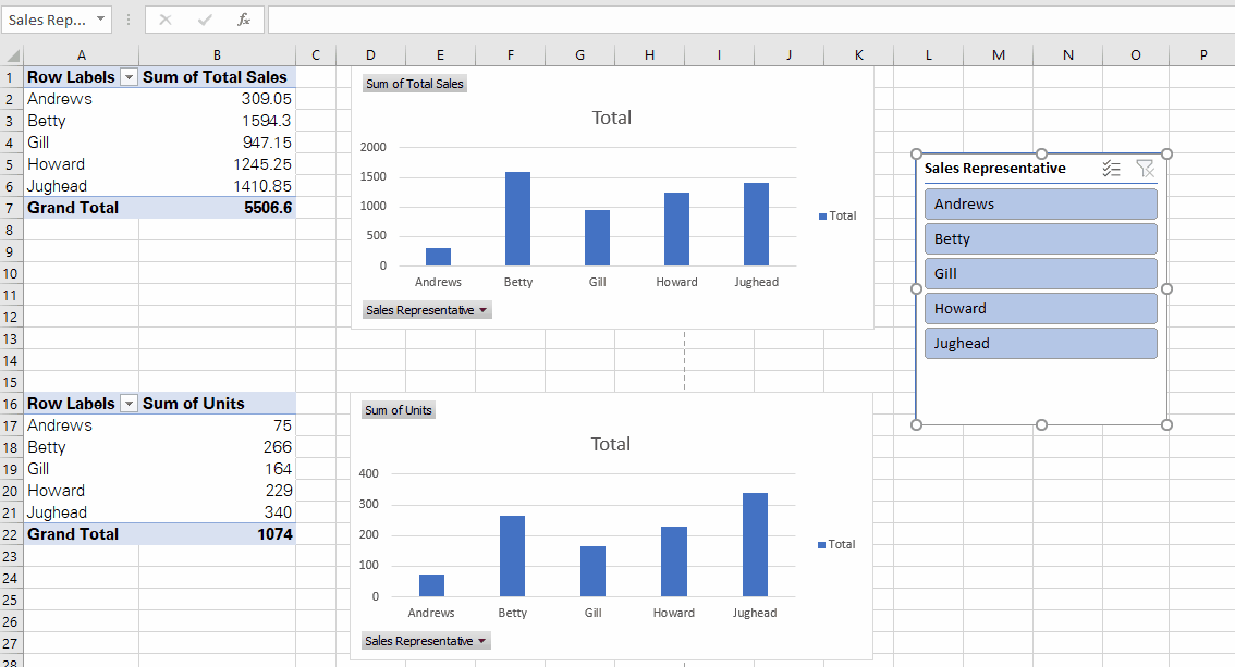 Filtering the data using the slicer