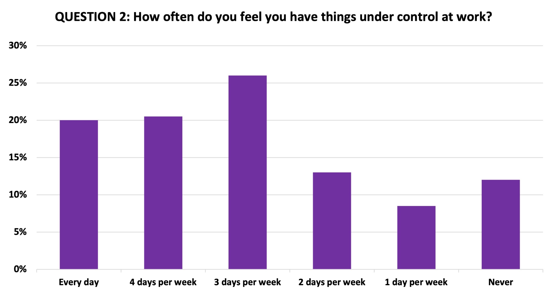 homework and time management statistics