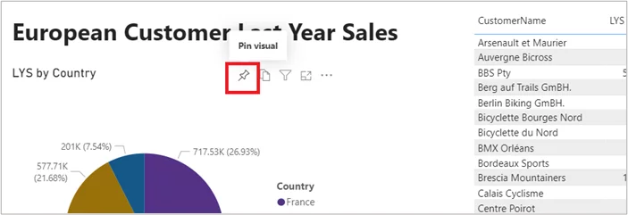 Image showing a visualization with the Pin button highlighted.