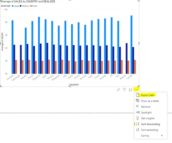 The three dots in the chart highlighted. Menu showing Export data highlighted. 