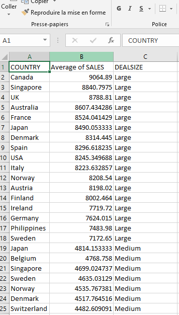 How to Export From Power BI to Excel - Acuity Training