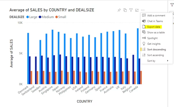 Drop-down menu from the chart with Export data highlighted.