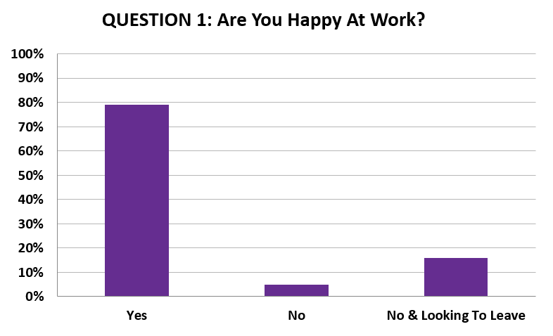 First Graph