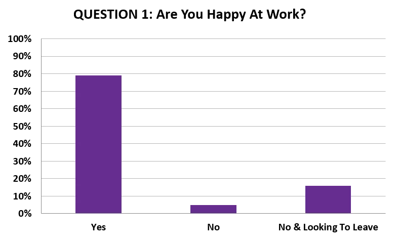 First Graph