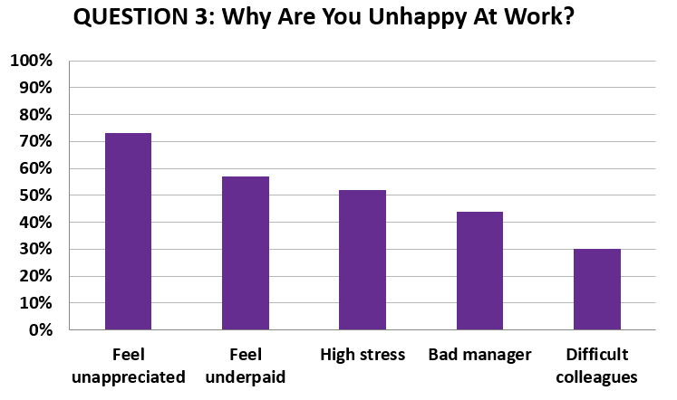 Third Graph