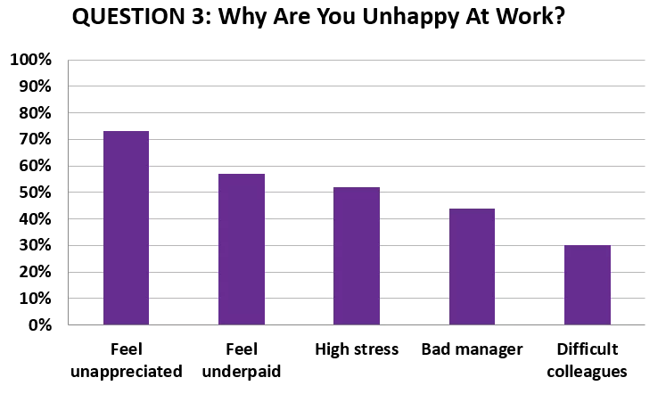 Third Graph