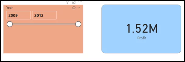 Two cards on Power BI. One showing a slicer with the years 2009 and 20012, and the other showing 1.52 M of total profit.
