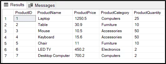 Table showing seven entries. Seven different products with name, price, category and quantity.