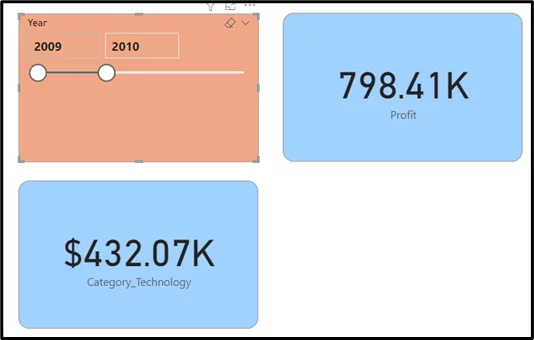 Three Power BI cards. The first is a slicer showing the years 2009 and 2010, the second shows 798.41K Profit and the third $432.07K Category_Technology.