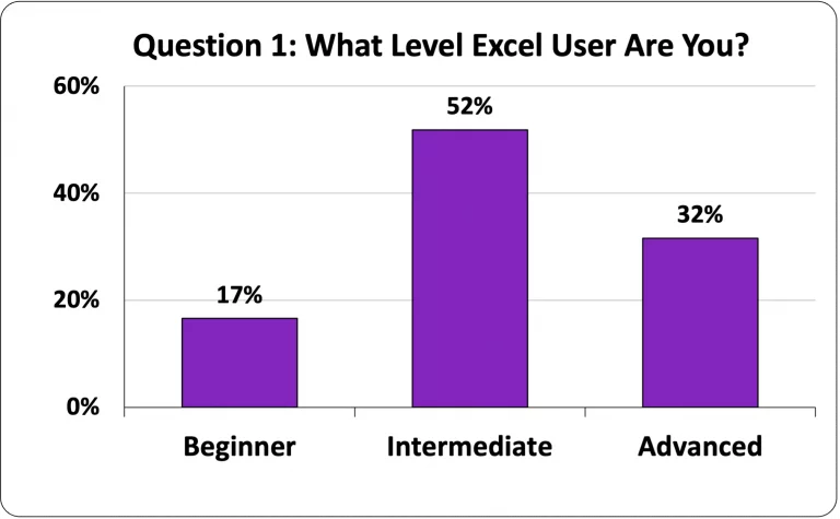 Excel User Level Graph